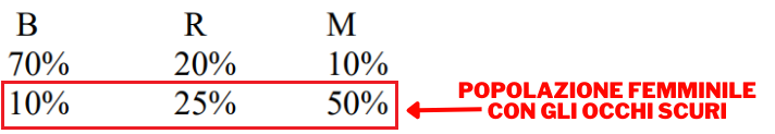 Teorema di Bayes