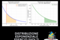 Distribuzione Esponenziale: 5 Esercizi Svolti (con Python) per Scenari Aziendali