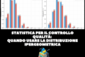 Statistica per il Controllo Qualità: Quando Usare la Distribuzione Ipergeometrica