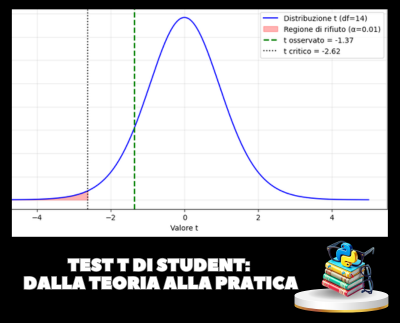 Test t di Student Dalla Teoria alla Pratica