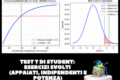 Test t di Student: Esercizi Svolti (Appaiati, Indipendenti e Potenza) per Decisioni Aziendali