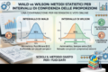 Intervallo di Wald per le proporzioni: formula, calcolo ed esempi pratici