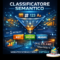 Oltre l'If/Else: Costruire un Classificatore Semantico di Colonne basato su Weighted Scoring Engine e Softmax