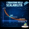 L’Equazione della Scalabilità: come costi fissi, margini e asintoti definiscono la crescita con Python