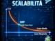 Equazione della Scalabilità — Dalla curva dei costi al Break‑Even Point