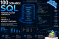 Colloquio SQL per Data Analyst e Engineer: GROUP BY e Window Functions – Domande, Esercizi e Spiegazioni Pratiche (Parte 2)
