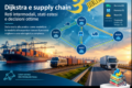 Algoritmo di Dijkstra e Supply Chain – Parte 3: grafi estesi, reti nel tempo e soluzioni ottime non uniche