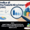 Indice di Herfindahl-Hirschman (HHI): Guida Pratica con Esercizi Svolti, Python e Teoria Microeconomica