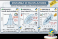 Distanza di Mahalanobis: Guida Pratica con Esercizi Svolti e Codice Python