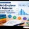 Distribuzione di Poisson: 6 esercizi svolti con soluzioni e spiegazioni