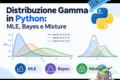 Distribuzione Gamma in Python: MLE, Bayes e mixture con 3 esercizi svolti