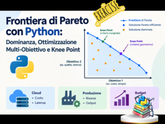 Frontiera di Pareto con Python - esercizi
