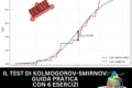 Il Test di Kolmogorov-Smirnov: guida pratica con 6 esercizi progressivi