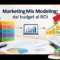 Marketing Mix Modeling (MMM) Pratico: Dalla Regressione OLS al Modello di Saturazione con Python